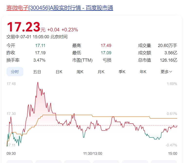 微信截图_20250701150503.png 微信截图_20250701150503.png