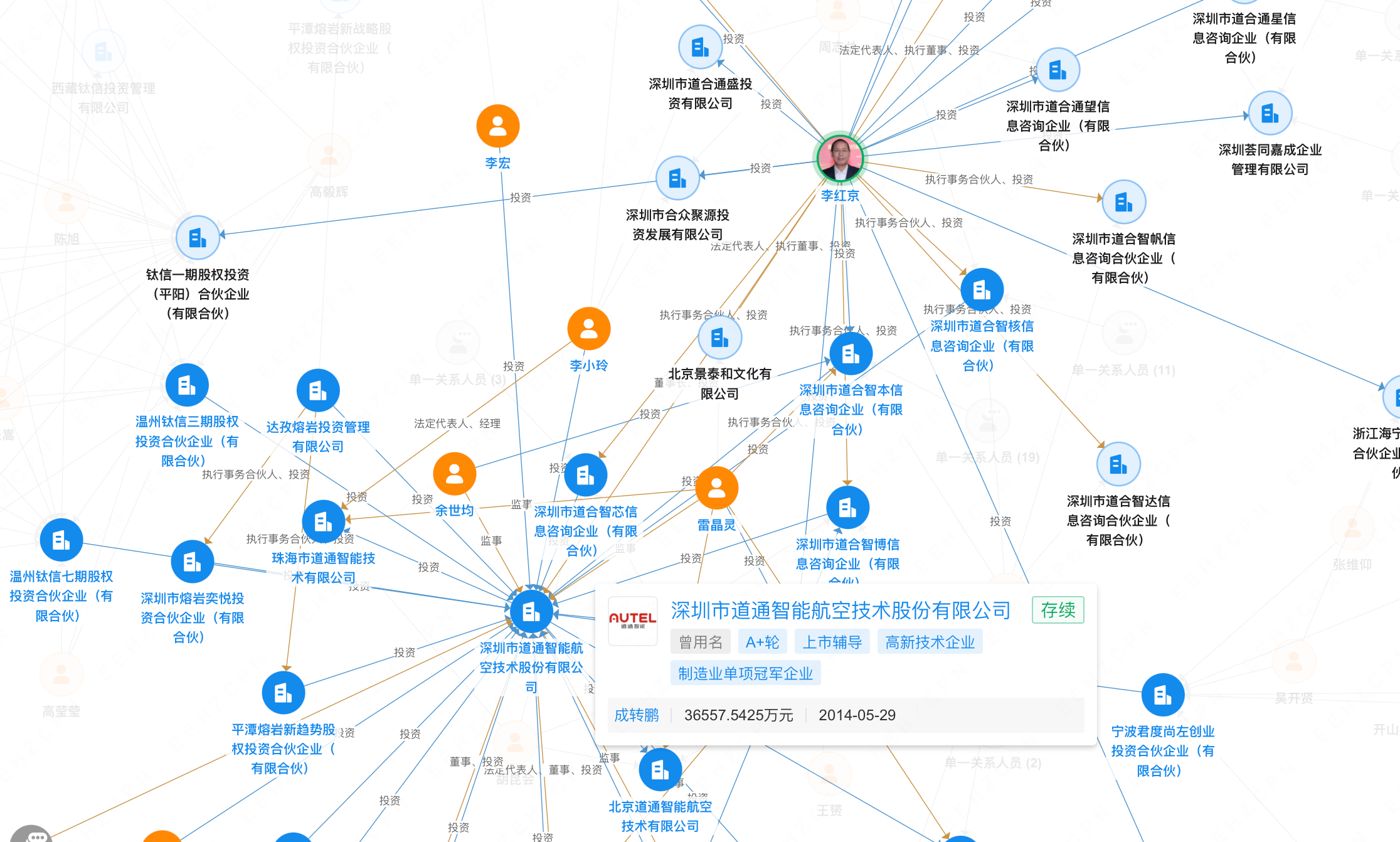 李红京旗下的道通智能公司。企查查截图