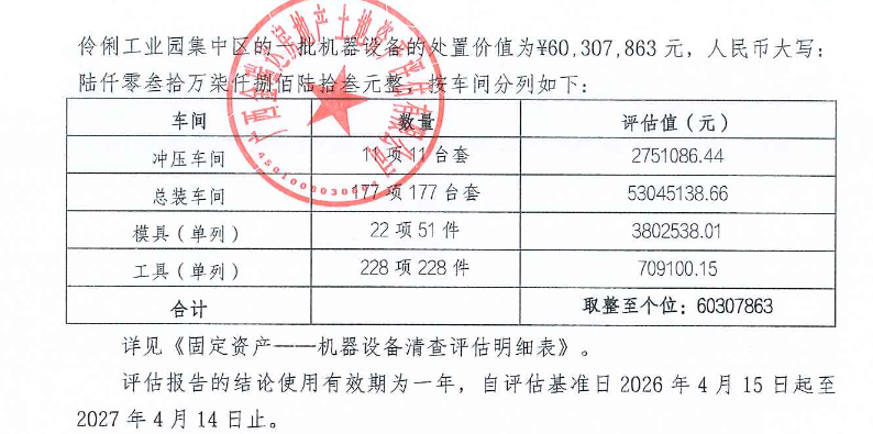哪吒汽车相关资产评估报告广西金瑞达房地产土地资产评估有限公司