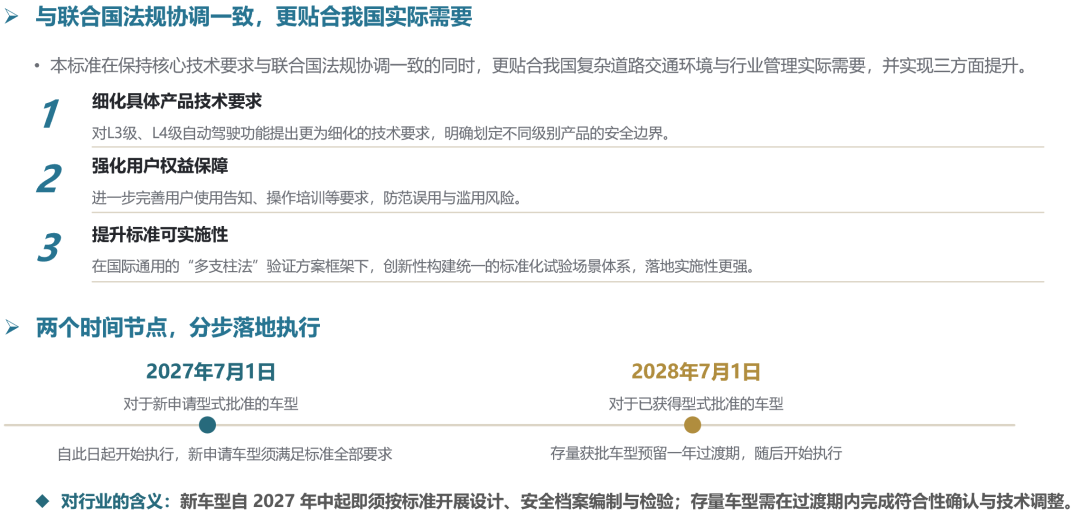 来源：乘联分会、科瑞咨询